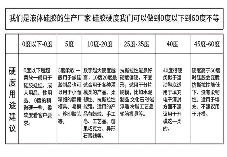 液態(tài)硅膠硬度系數參考表